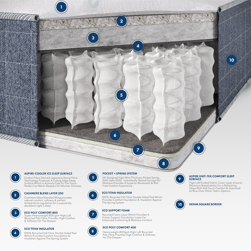 Aspire Pocket+ Small Double Temperature Control Duo Mattress Image 9