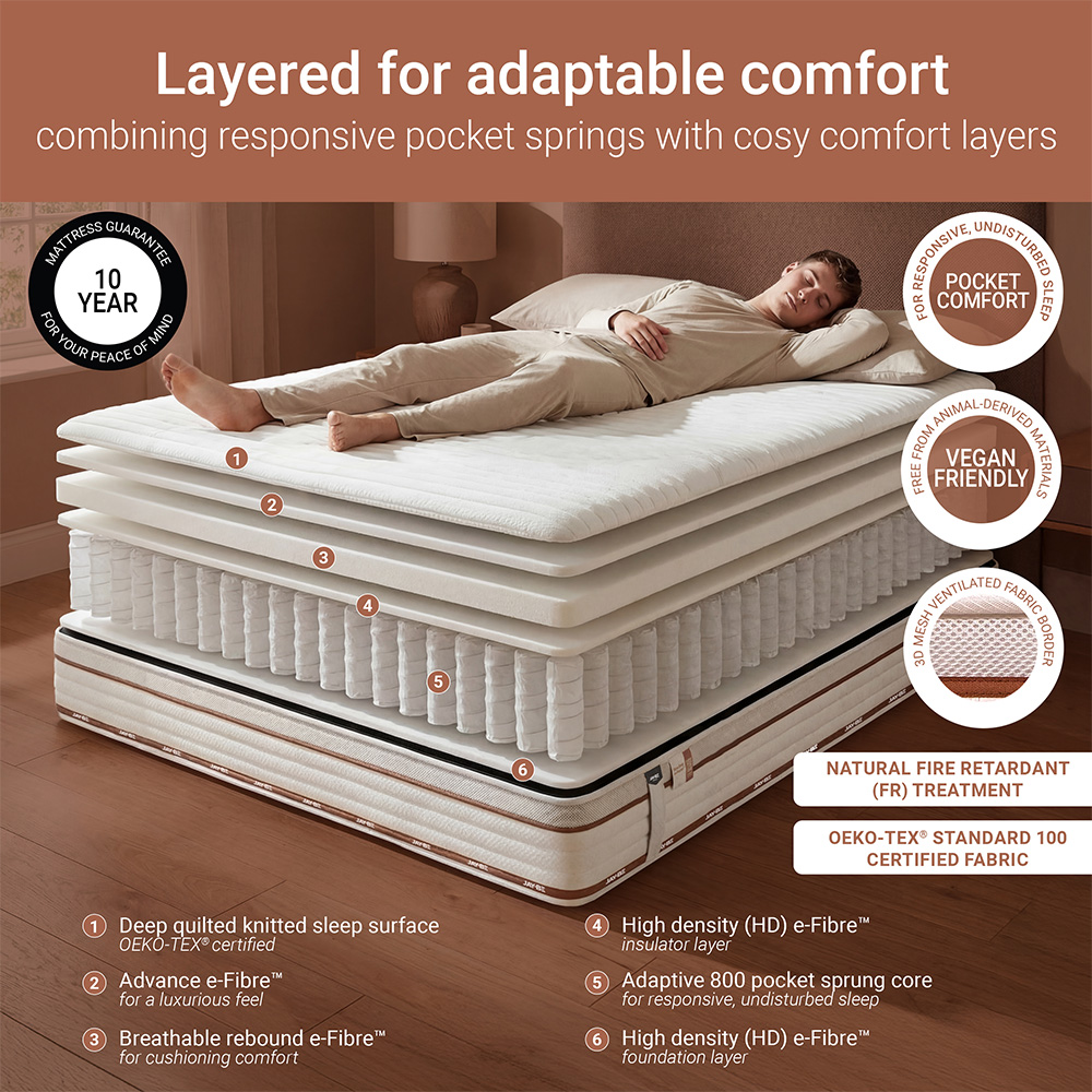 Jay-Be Ryze Small Double 800 Pocket Sprung e-Fibre Mattress with 3D Mesh Ventilated Border Image 7