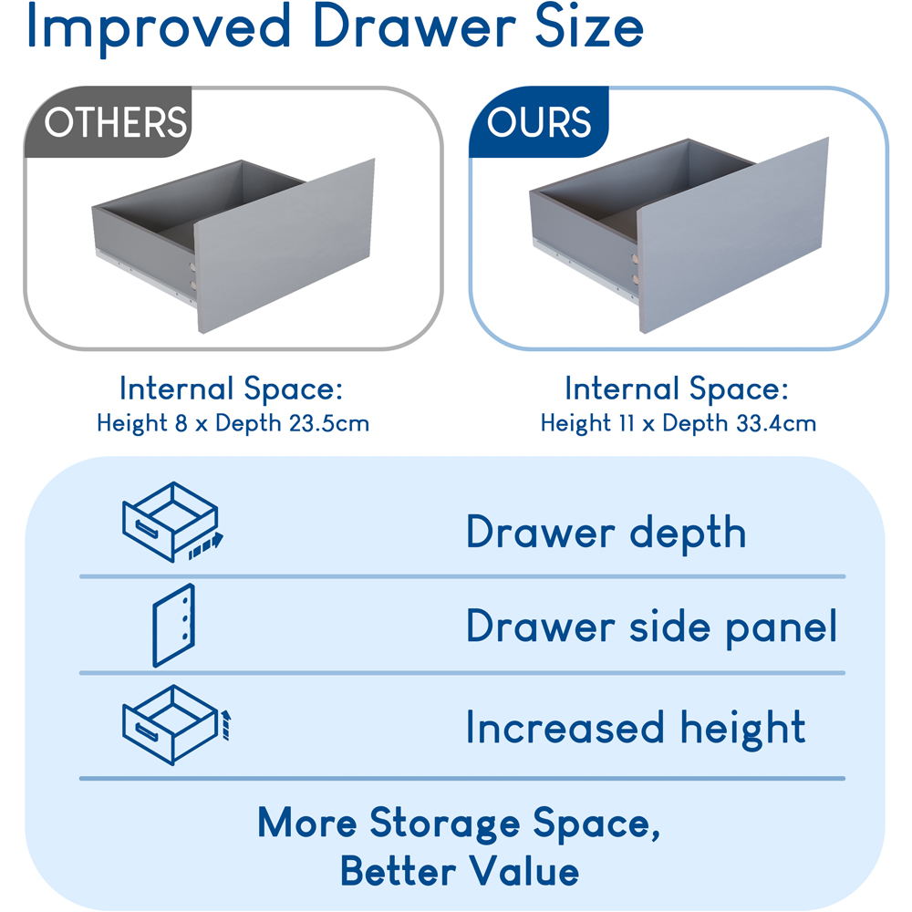 Vida Designs Glinton 2 Drawer Grey Bedside Table Image 8