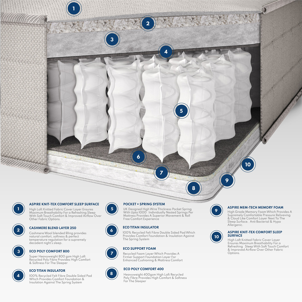 Aspire Pocket+ Single True Hybrid Natural and Memory Mattress Image 9