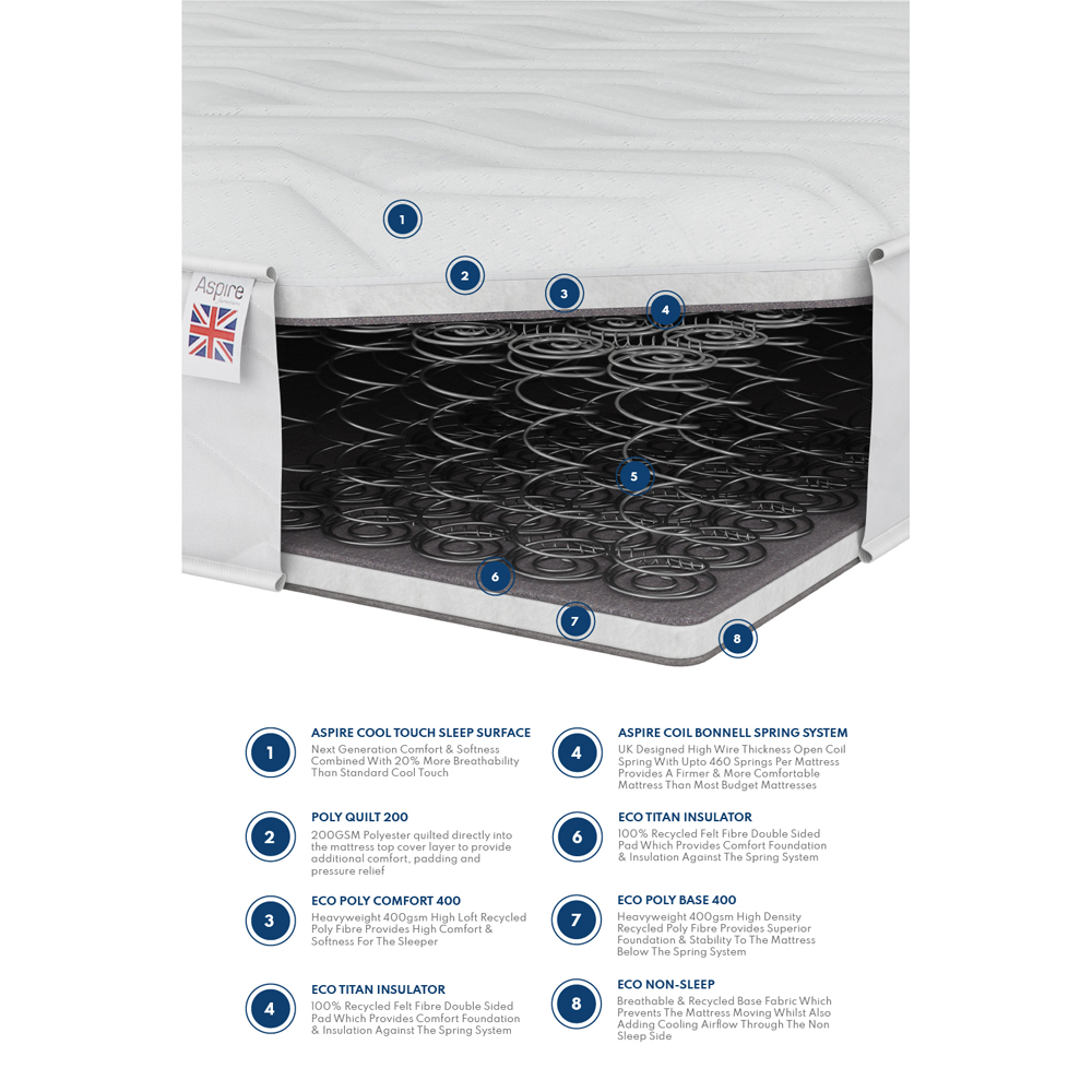 Aspire Furniture Double 600 Bonnell Cooling Mattress Image 5