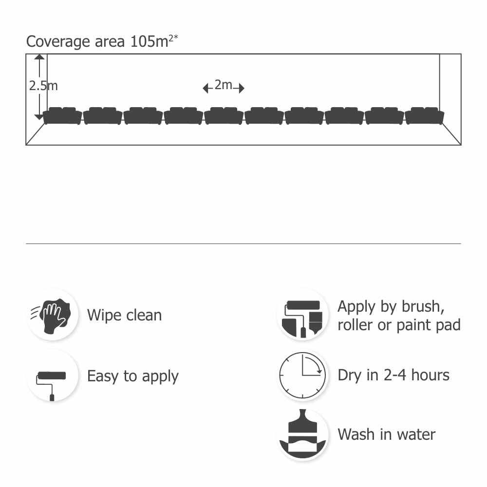 Wilko Walls & Ceilings Chalk White Matt Emulsion Paint 5L Image 7