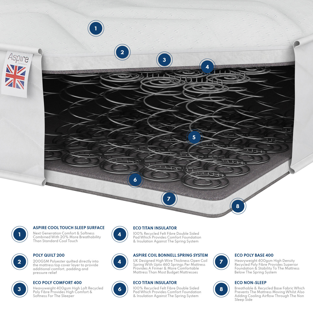 Aspire Small Double Comfort Memory Foam Rolled Mattress Image 5