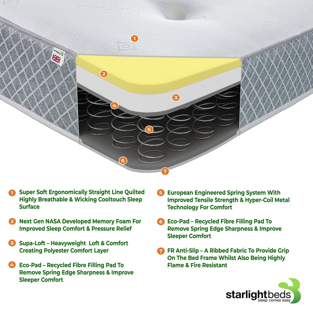 Starlight Beds European King Size Tufted Hybrid Memory Foam and Spring Mattress Image 5