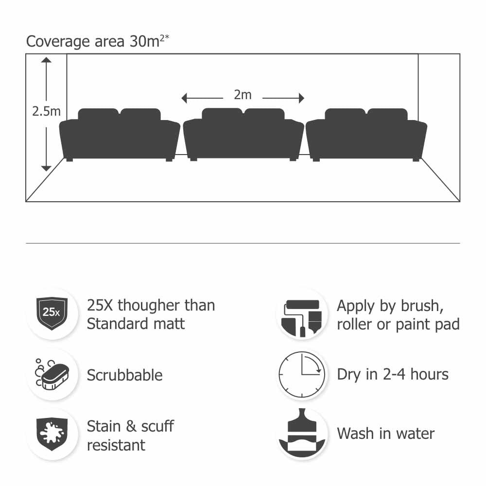 Wilko Tough & Washable Electric Matt Emulsion Paint 2.5L Image 7