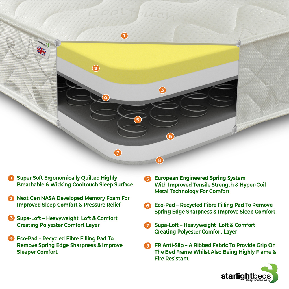 Starlight Beds Single Hybrid Memory Foam and Open Coil Spring Mattress Image 7