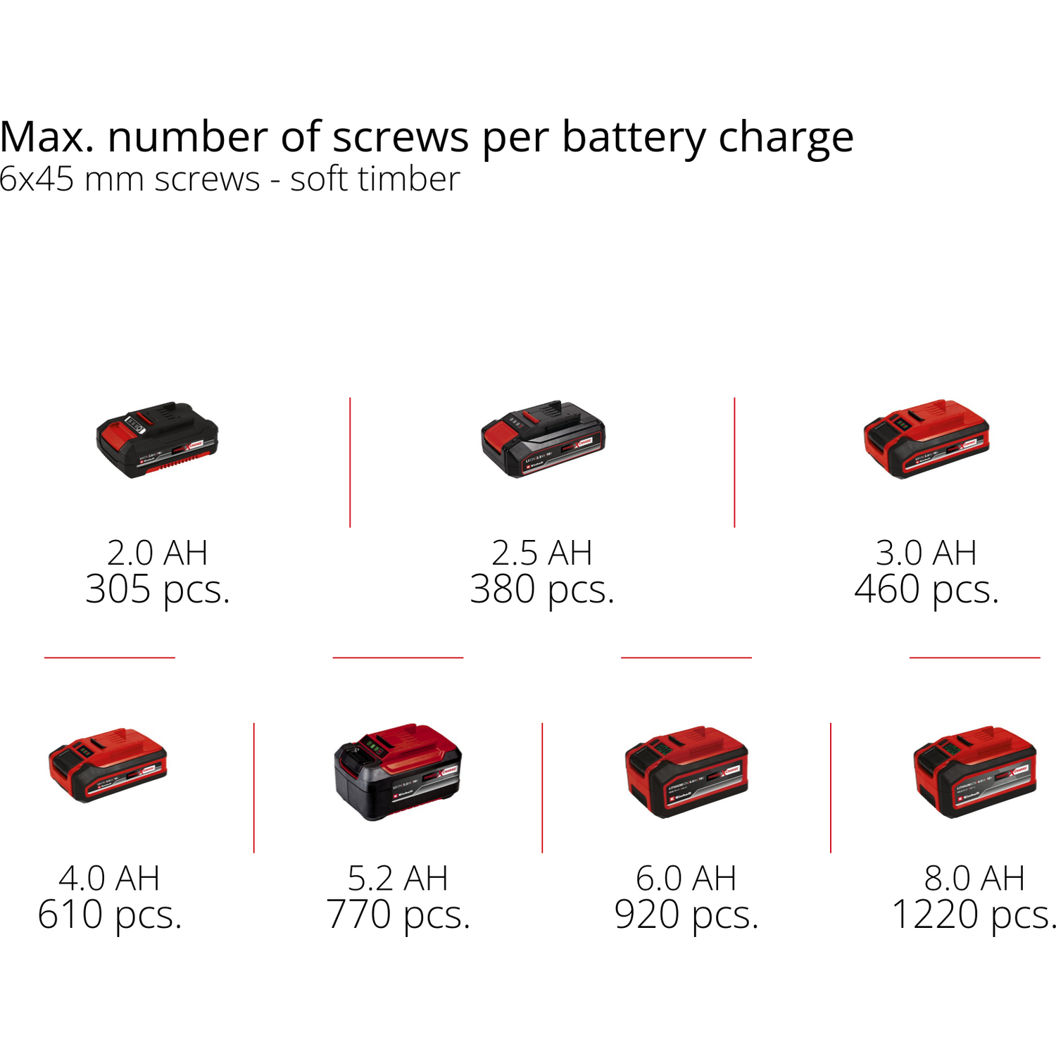 Einhell PXC 18V Li-Ion Combi Drill Kit Image 4