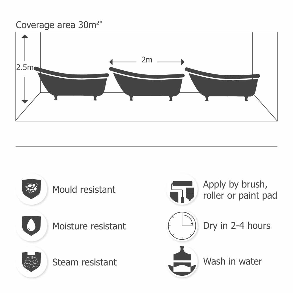 Wilko Bathroom Chalk White Mid Sheen Emulsion Paint 2.5L Image 6
