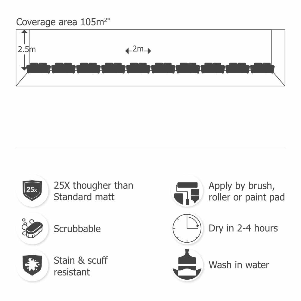 Wilko Tough & Washable Pure Brilliant White Matt Emulsion Paint 5L Image 5