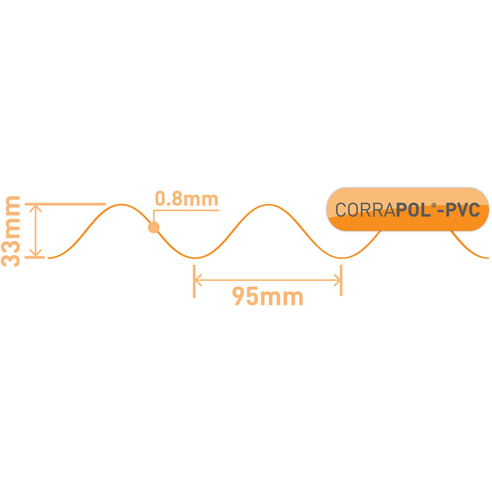 Corrapol PVC Sheet 950 x 3000mm Image 3