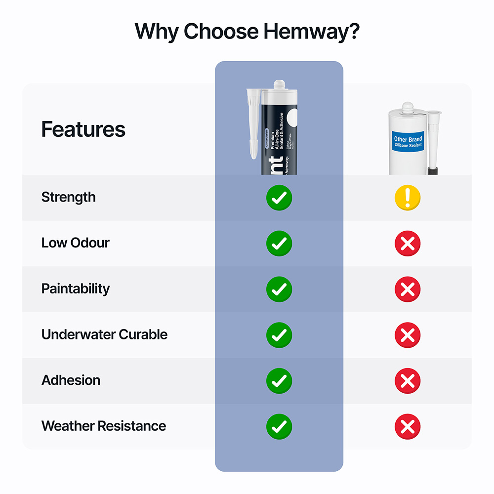 Hemway Premium All-in-One Bright White Sealant and Adhesive 300ml 3 Pack Image 6