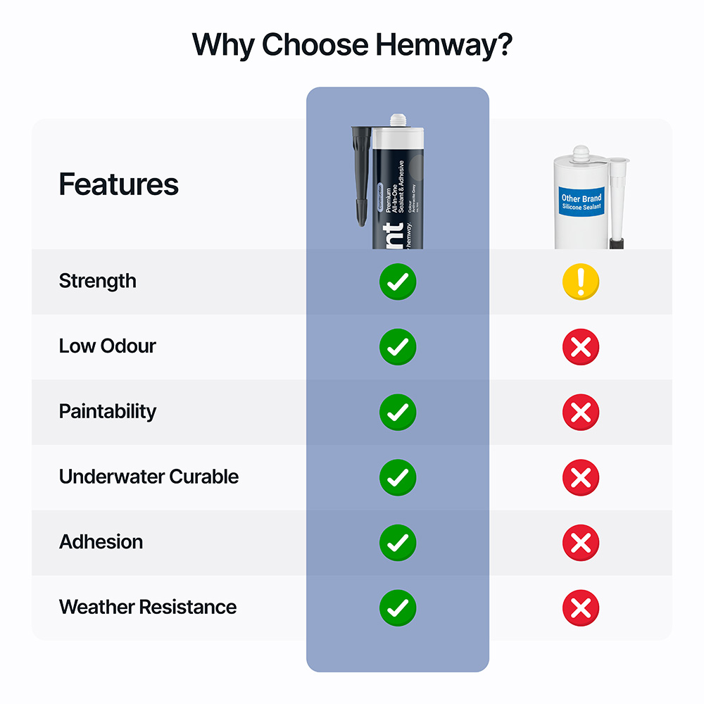 Hemway Premium All-in-One Anthracite Grey Sealant and Adhesive 300ml 9 Pack Image 6