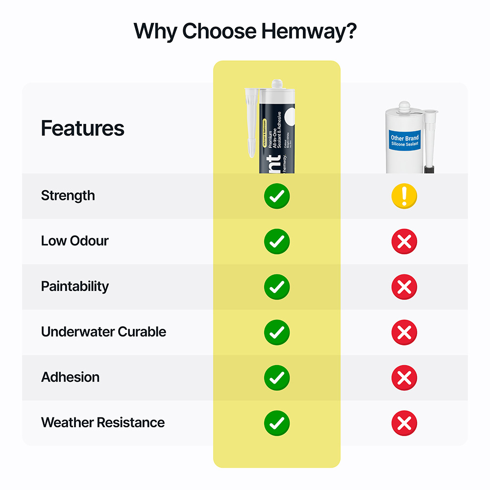 Hemway Premium All-in-One Bright White Sealant and Adhesive 300ml 3 Pack Image 6