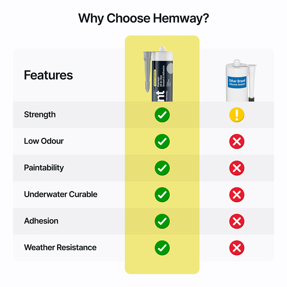 Hemway Premium All-in-One Light Grey Sealant and Adhesive 300ml 9 Pack Image 6
