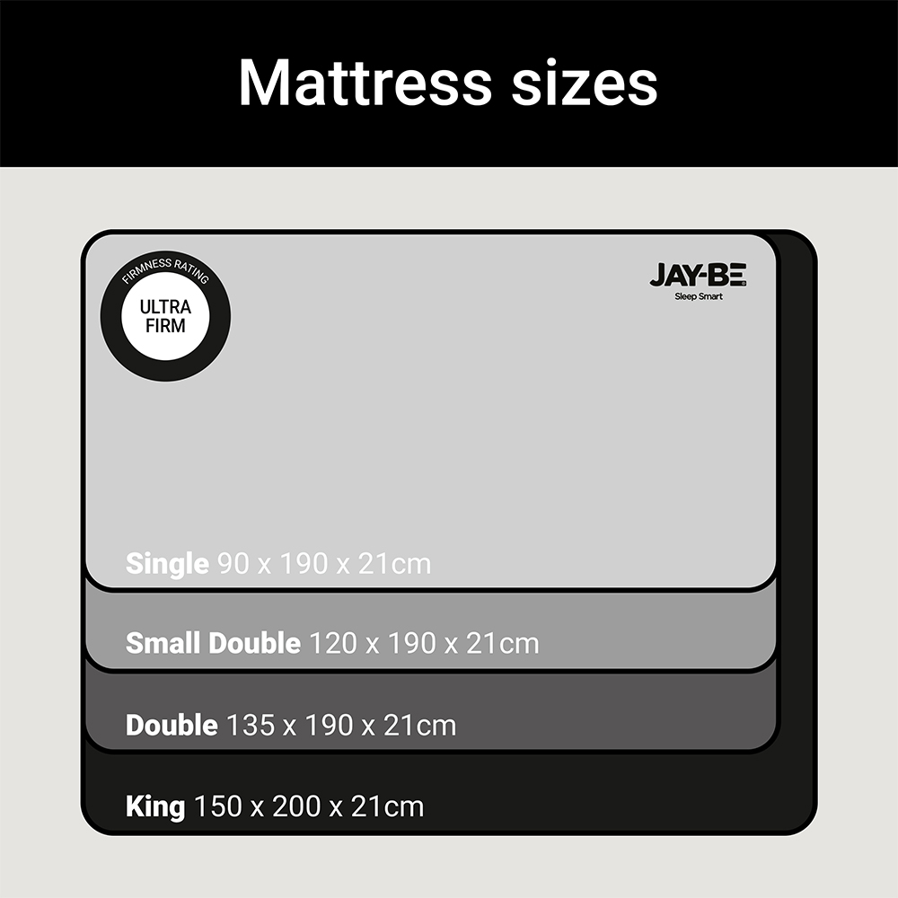 Jay-Be Flex Single Ultra-Firm e-Fibre Sprung Orthopaedic Mattress Image 9