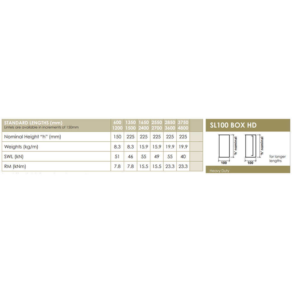 UKLintels 100mm Galvanised Steel Heavy-Duty Internal Box Lintel 2250mm Image 3