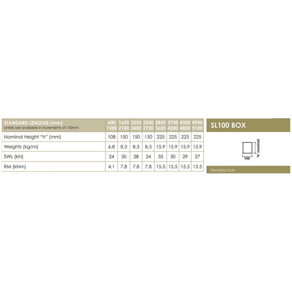 UKLintels 100mm Galvanised Steel Standard Internal Box Lintel 2400mm Image 3