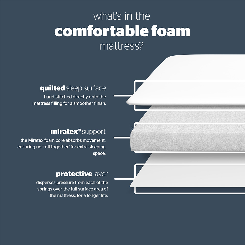 Silentnight Double Miratex Foam Mattress Image 8