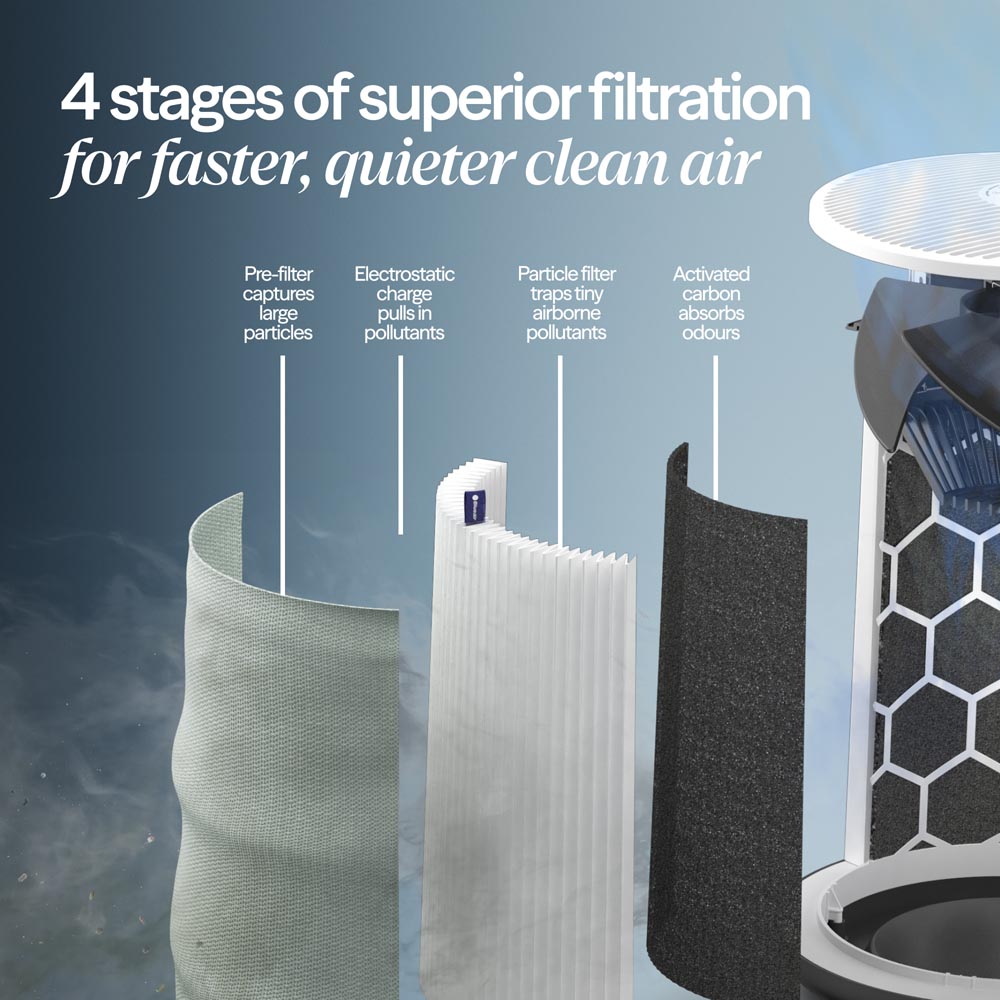 Blueair 511i Max Air Purifier with Wi-Fi Connectivity Image 6