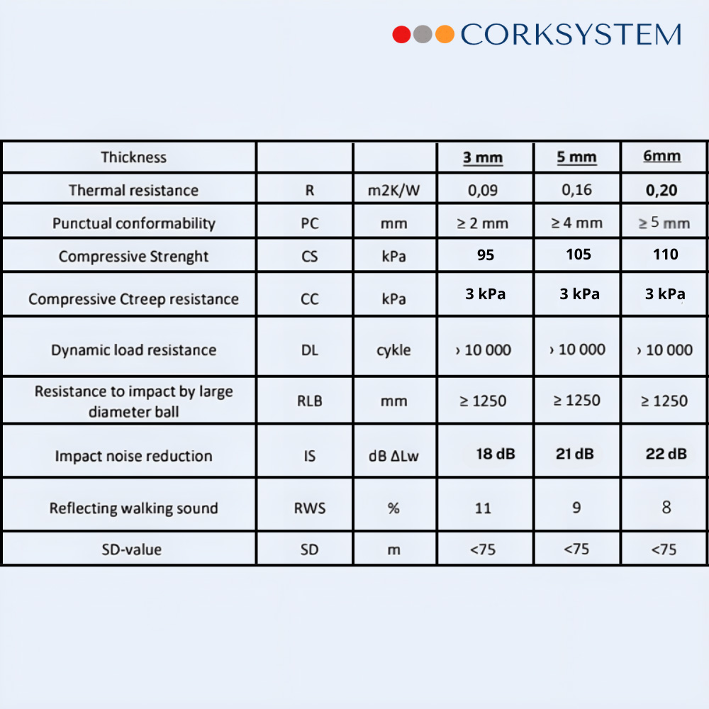 Corksystem 5mm Laminate and Wood Flooring XPS Underlay 10 Pack Image 4
