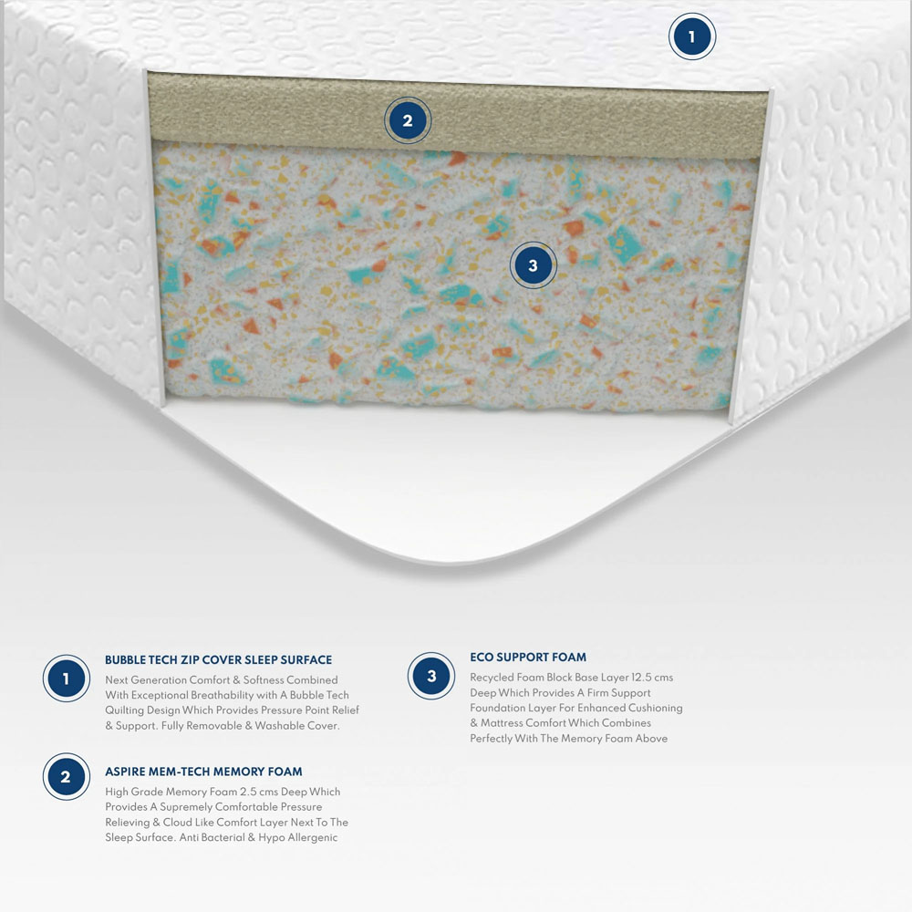 Aspire Essentials Single Memory Foam Mattress Image 5