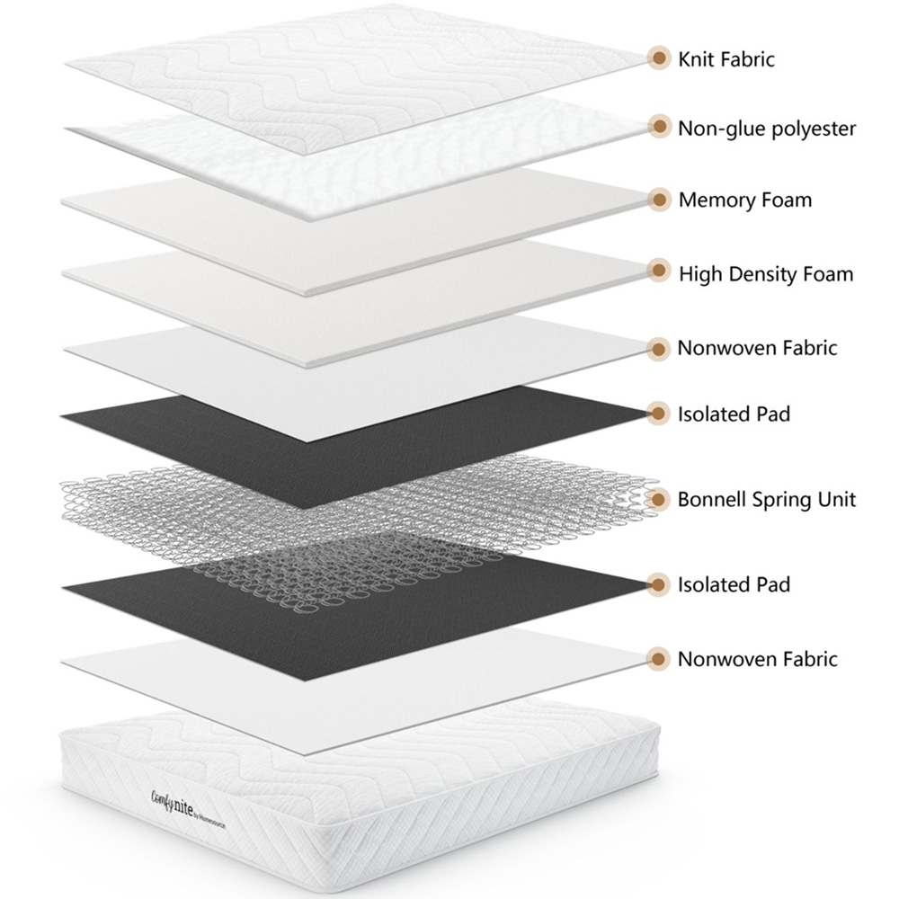 Home Source Antares Small Double Quilted Medium Firm Bonnell Coil Mattress Image 4