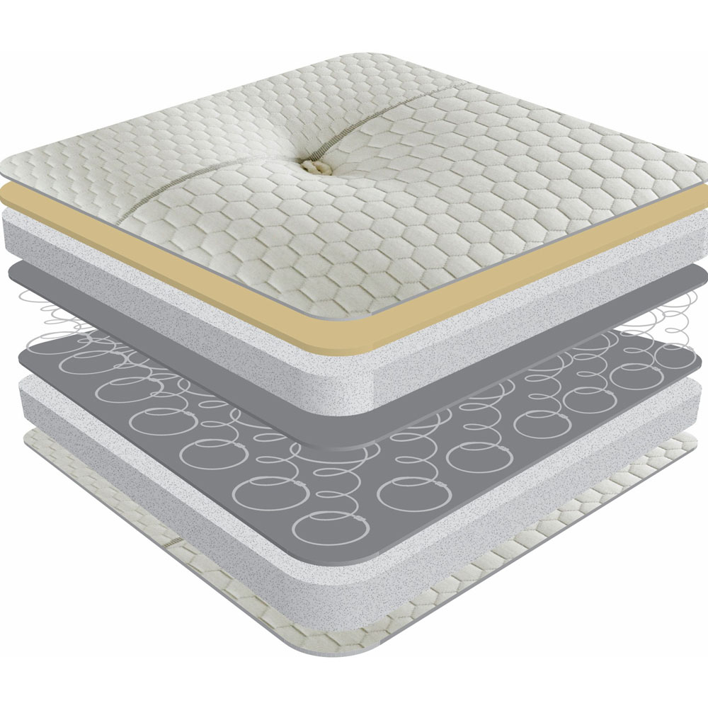 Sareer Matrah Small Single Memory Coil Mattress Image 4
