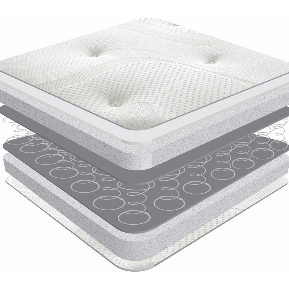 Sareer Matrah Single Reflex Plus Open Coil Mattress Image 4
