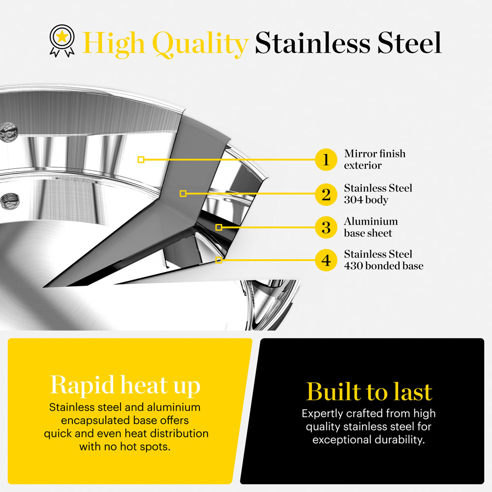 Good Food Stainless Steel Saucepan Set 3 Piece with Tempered Glass Lid Image 3