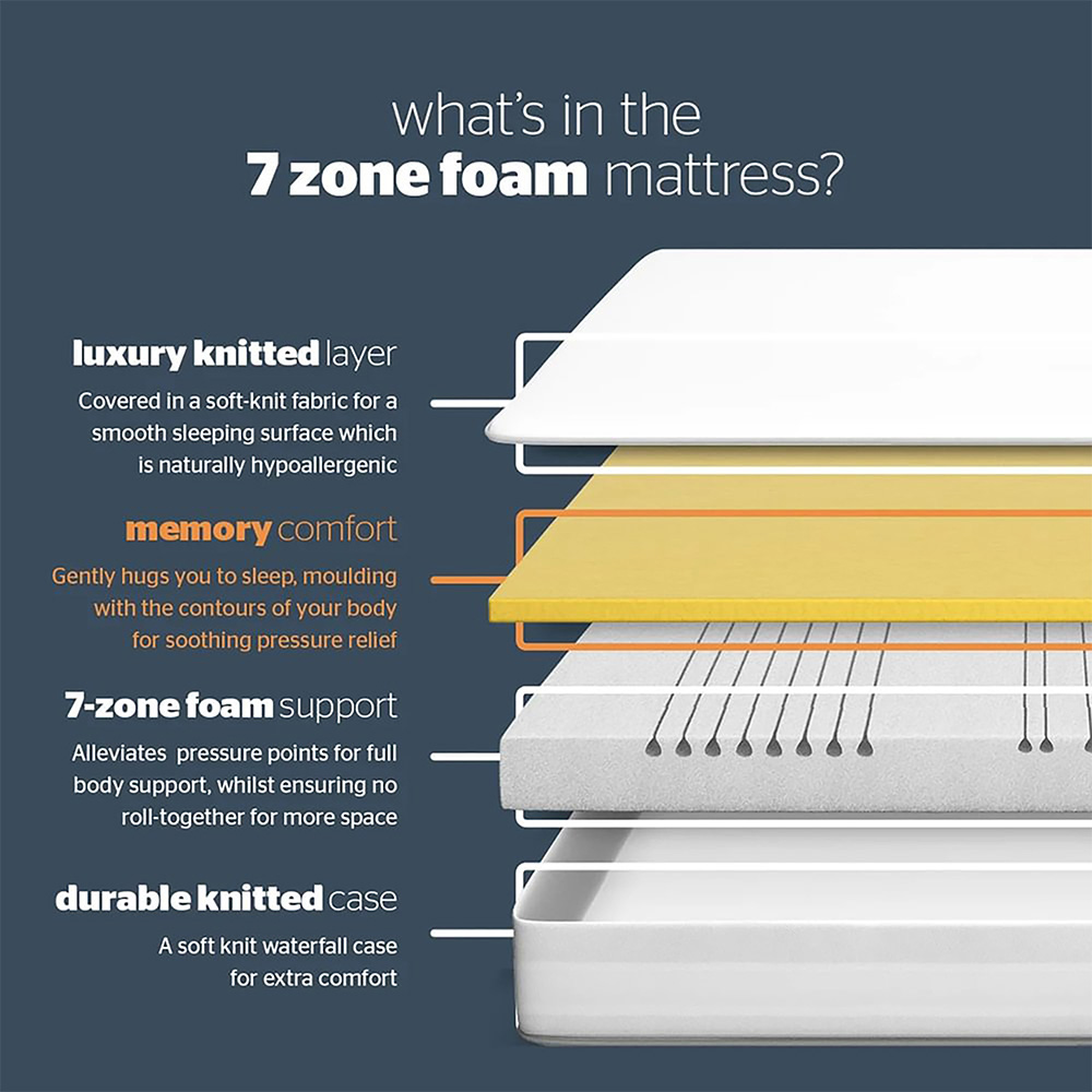 Silentnight King Size 7 Zone Memory Foam Mattress Image 8