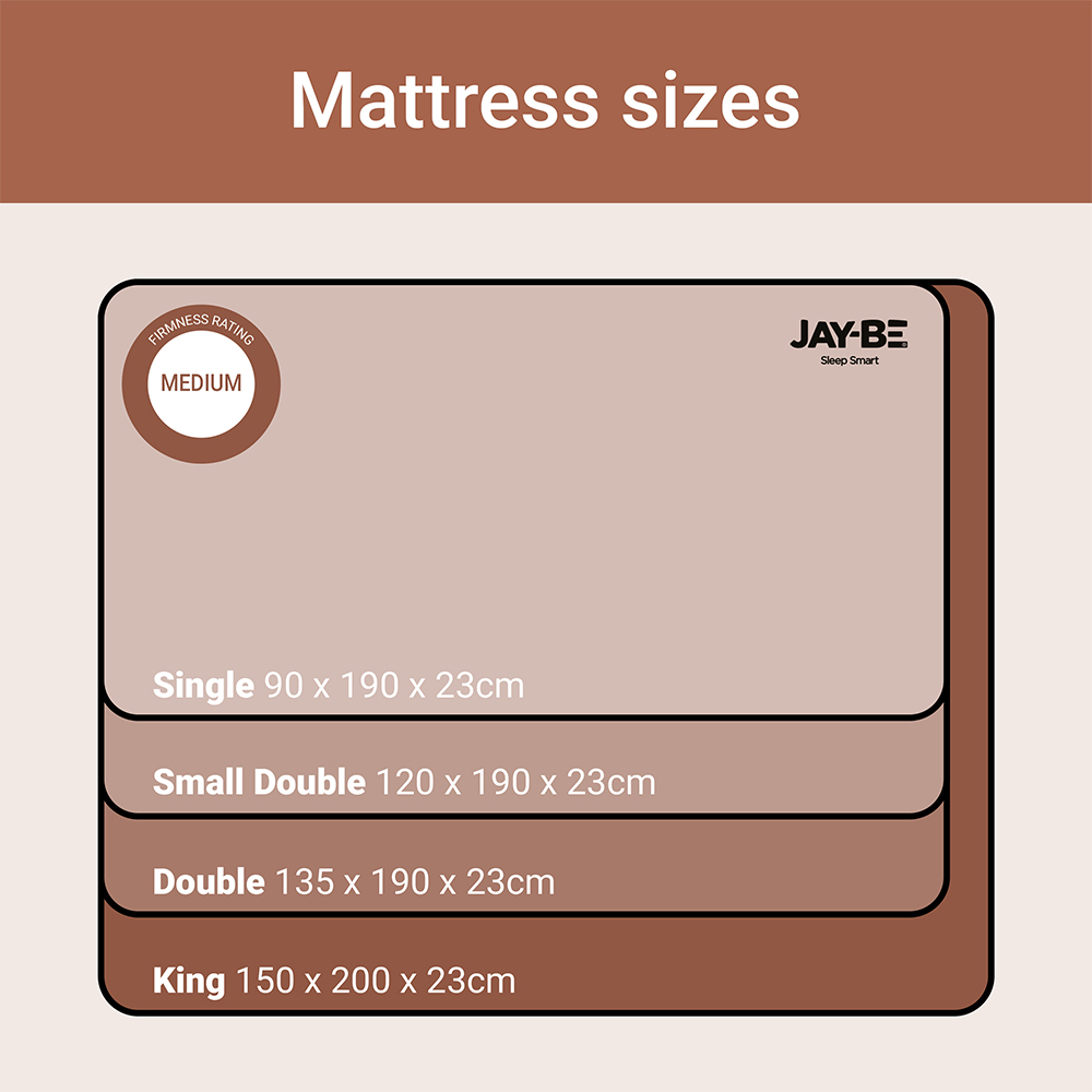 Jay-Be Ryze Small Double 800 Pocket Sprung e-Fibre Mattress with 3D Mesh Ventilated Border Image 9