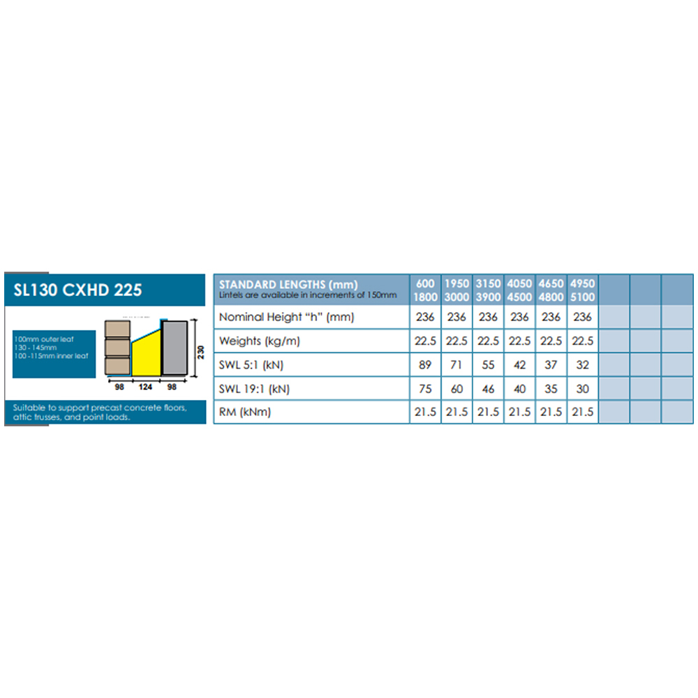 UKLintels 130-145mm Galvanised Steel Extra Heavy-Duty Cavity Wall Lintel 4800mm Image 3