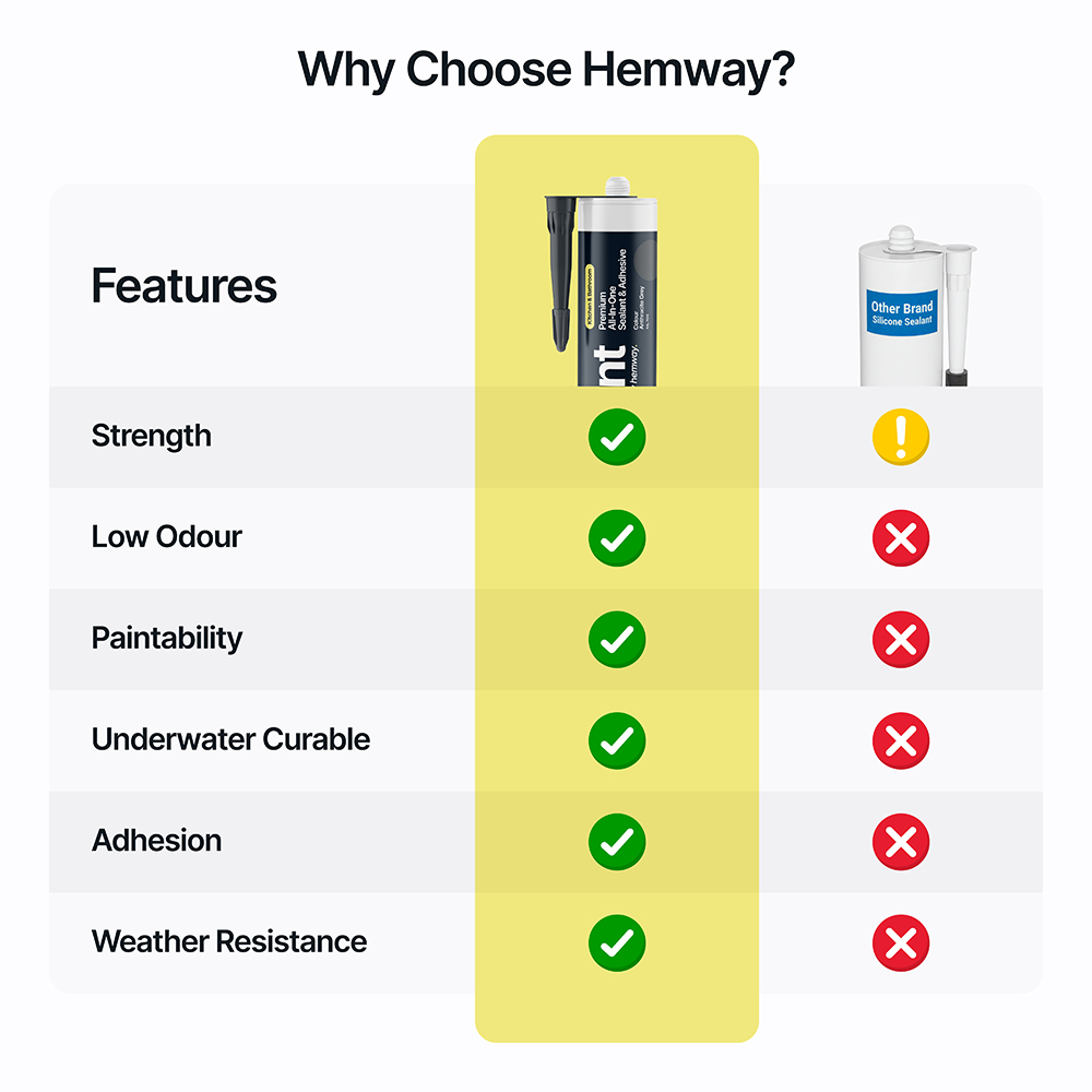 Hemway Premium All-in-One Anthracite Grey Sealant and Adhesive 300ml 9 Pack Image 6