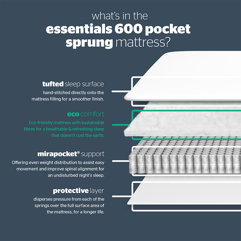 Silentnight Essentials King Size Pocket Spring Eco Comfort Mattress Image 6