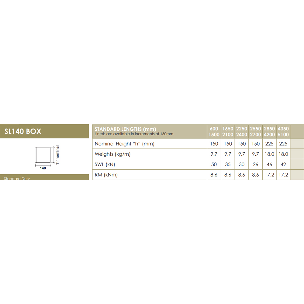 UKLintels 140mm Galvanised Steel Standard Internal Box Lintel 4800mm Image 3