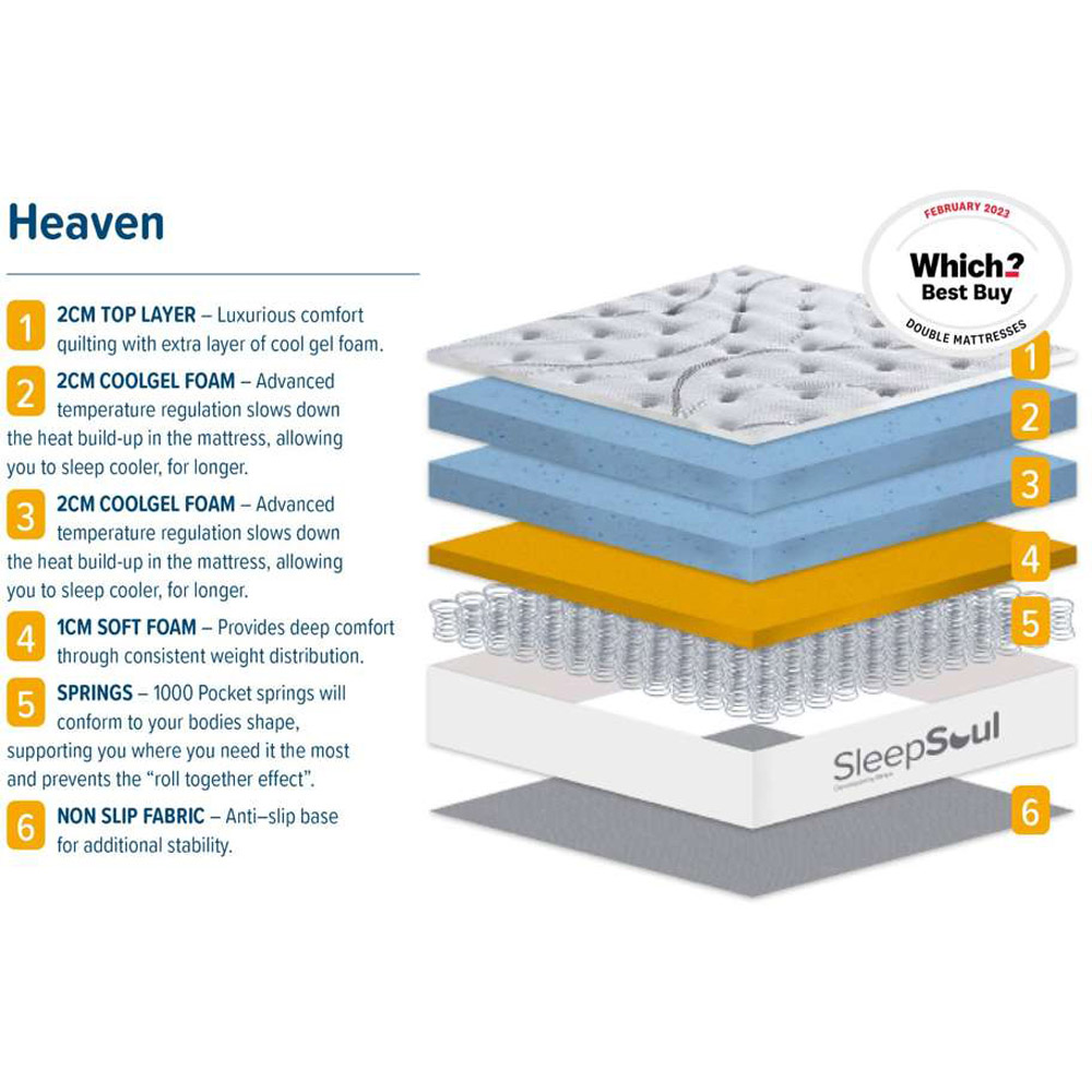 SleepSoul Heaven Single Pocket Spring Coolgel Foam Mattress Image 5