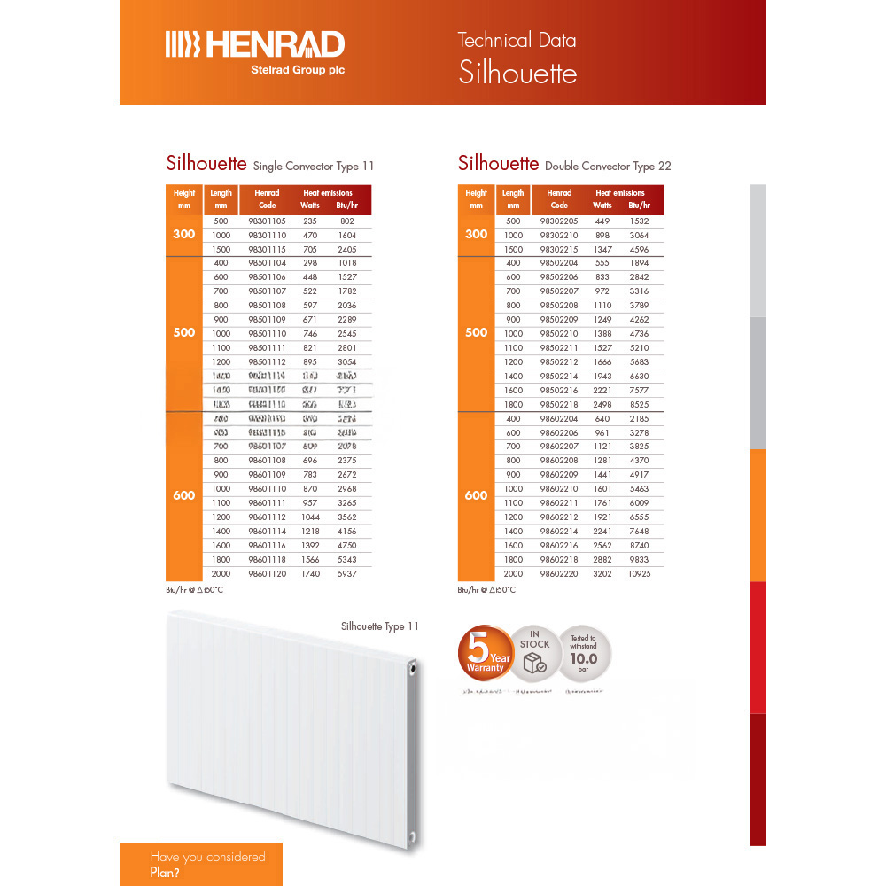 Henrad by Stelrad Silhouette K1 Radiator 600 x 1000mm Image 3