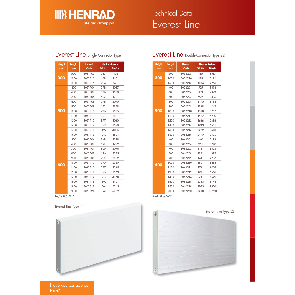 Henrad by Stelrad Everest Line Type 22 Radiator 500 x 800mm Image 3