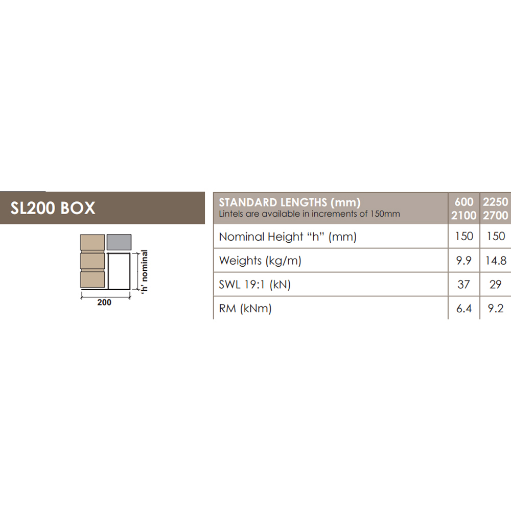 UKLintels 200mm Galvanised Steel Standard External Solid Wall Box Lintel with Toe 2700mm Image 3