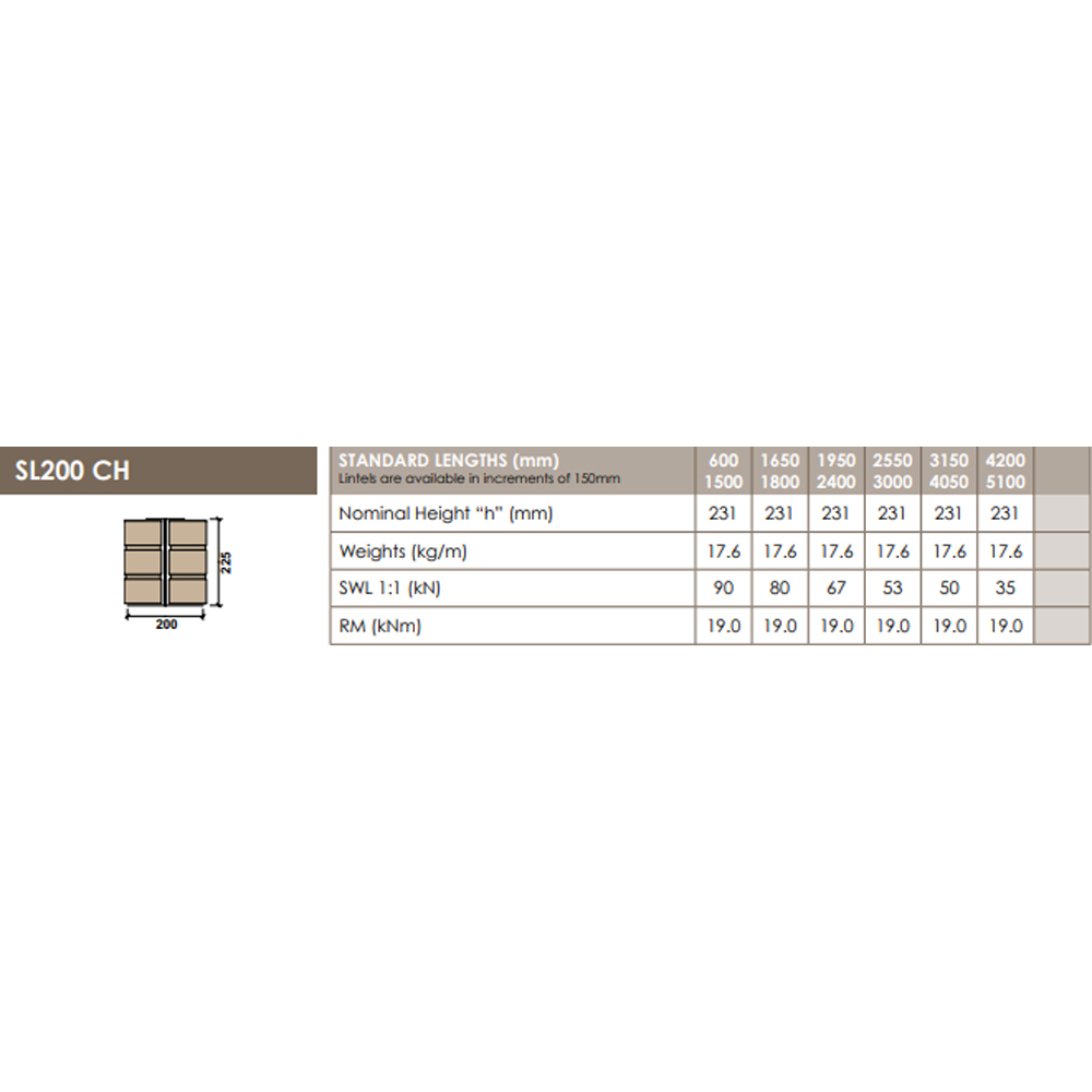 UKLintels 200-215mm Galvanised Steel External Solid Wall HD Channel Lintel 2400mm Image 3