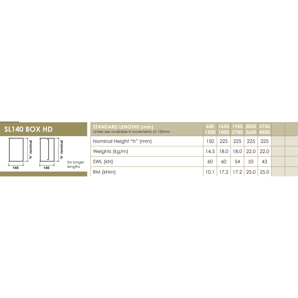 UKLintels 140mm Galvanised Steel Heavy-Duty Internal Box Lintel 2100mm Image 3