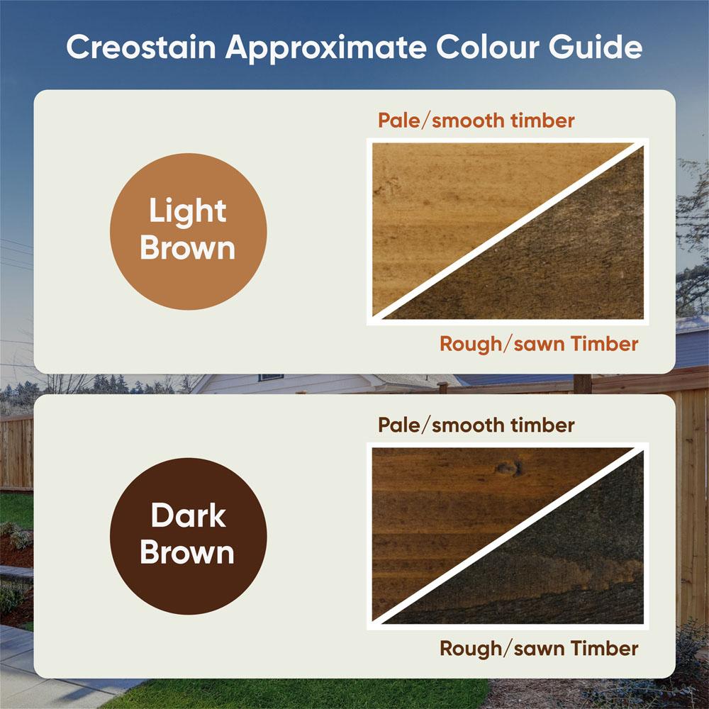 Postsaver Creostain Light Brown Oil Based Fence & Shed Stain (Creosote/Creocote Alternative) 20L Image 5