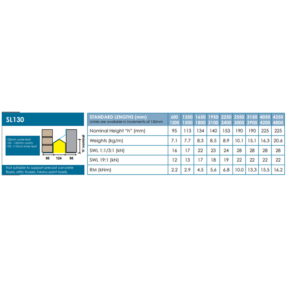 UKLintels 130-145mm Galvanised Steel Standard Cavity Wall Lintel 2850mm Image 3