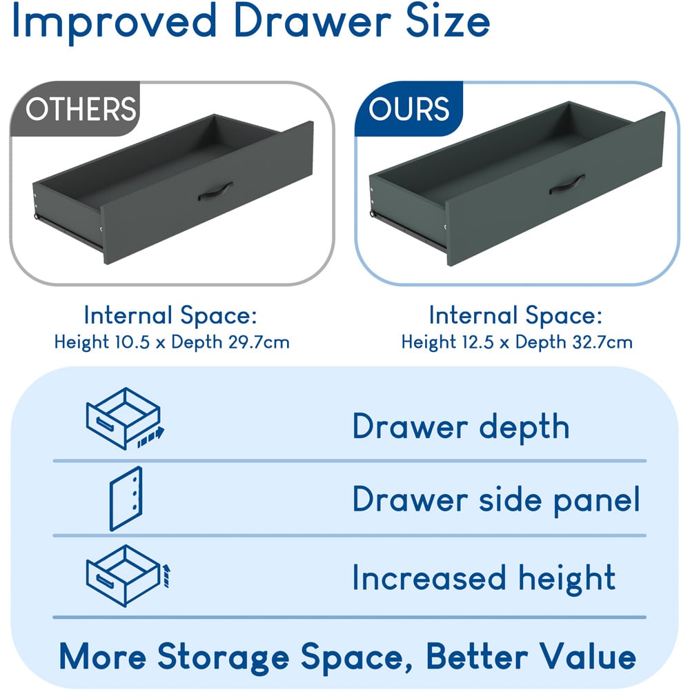 Vida Designs Riano 5 Drawer Jasper Green Chest of Drawers Image 8