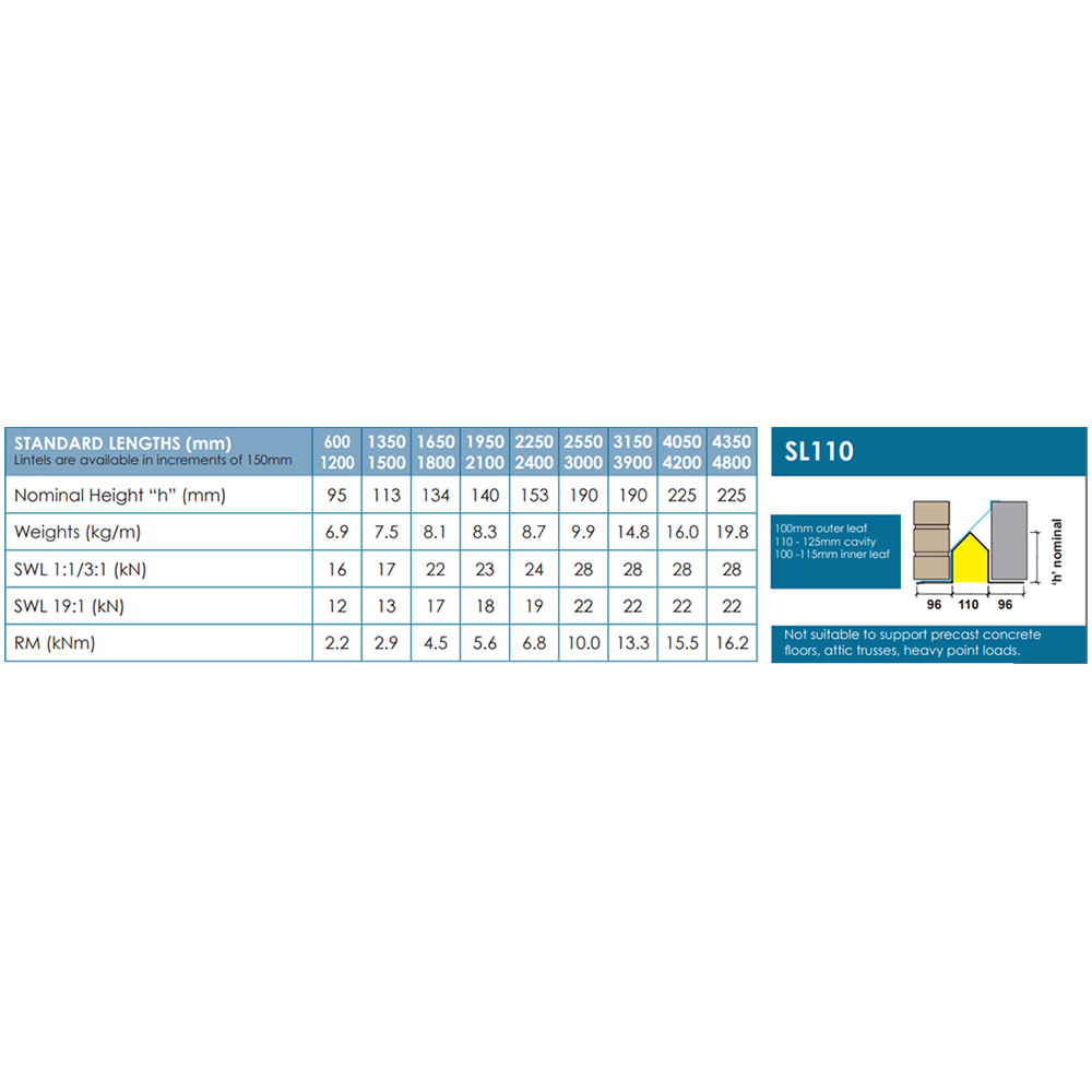 UKLintels 110-125mm Galvanised Steel Standard Cavity Wall Lintel 900mm Image 3