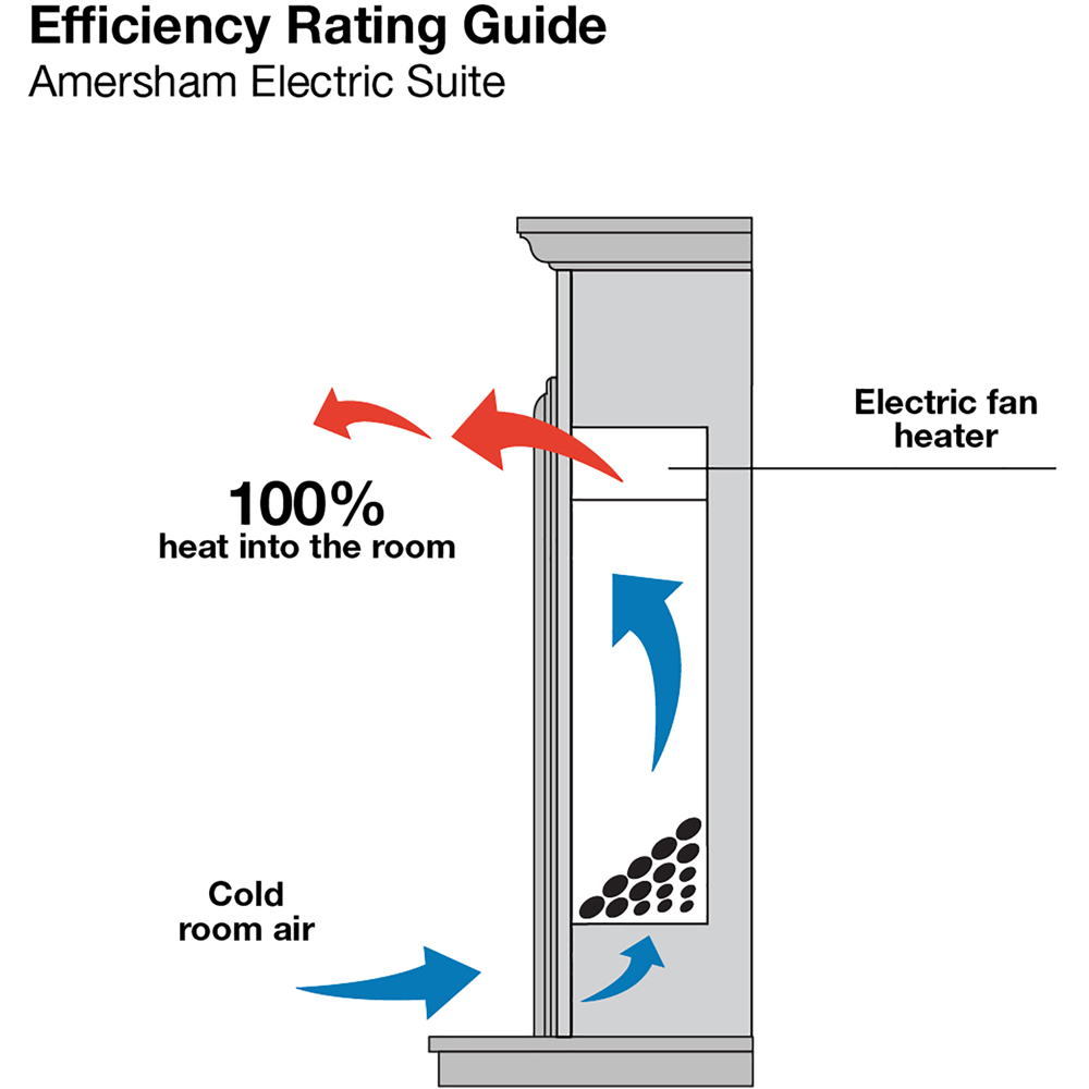 Focal Point Amersham White Electric Fire Suite Image 8