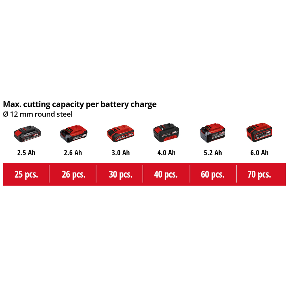 Einhell Power X-Change TC-AG 18/115 Li-Solo Cordless Angle Grinder Image 6
