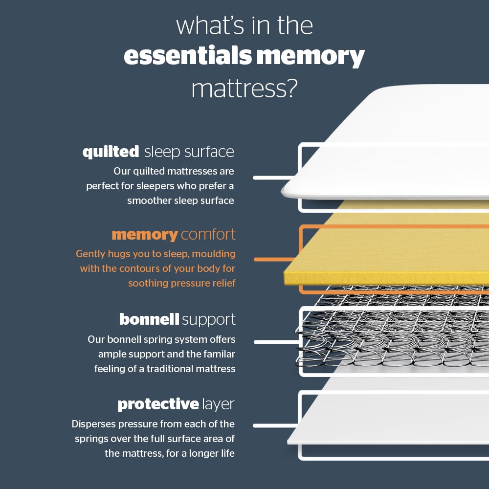 Silentnight Essentials Small Double Open Coil Spring Memory Foam Mattress Image 5