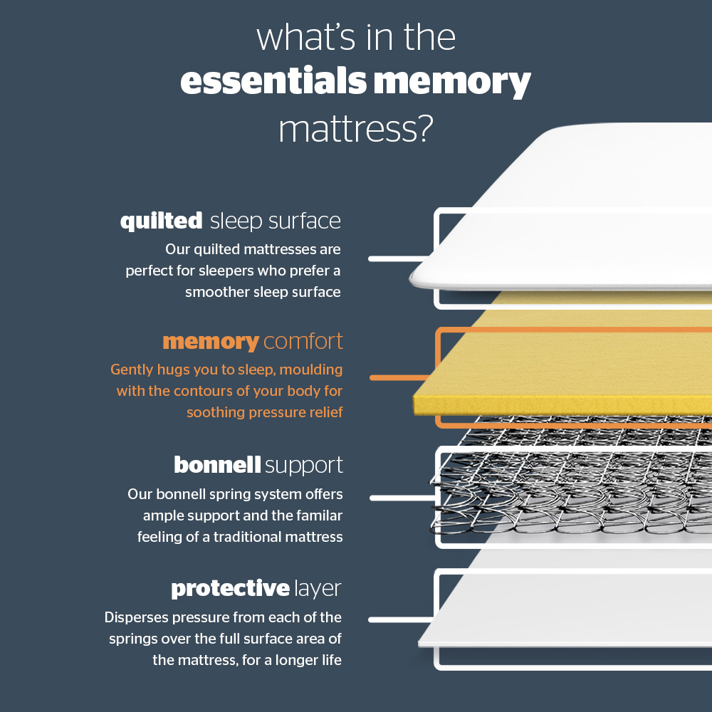 Silentnight Essentials King Size Open Coil Spring Memory Foam Mattress Image 5