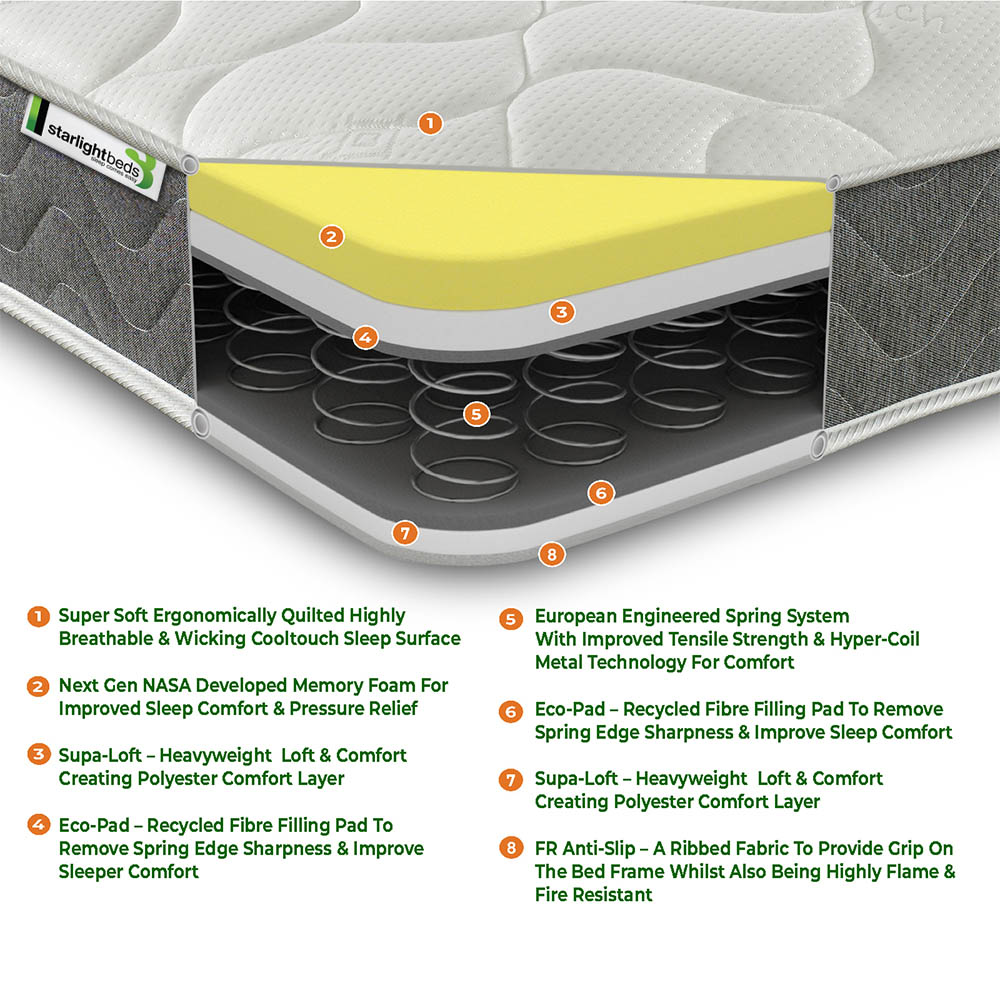 Starlight Beds Shorty Grey Hybrid Deep Memory Foam and Spring Mattress Image 5